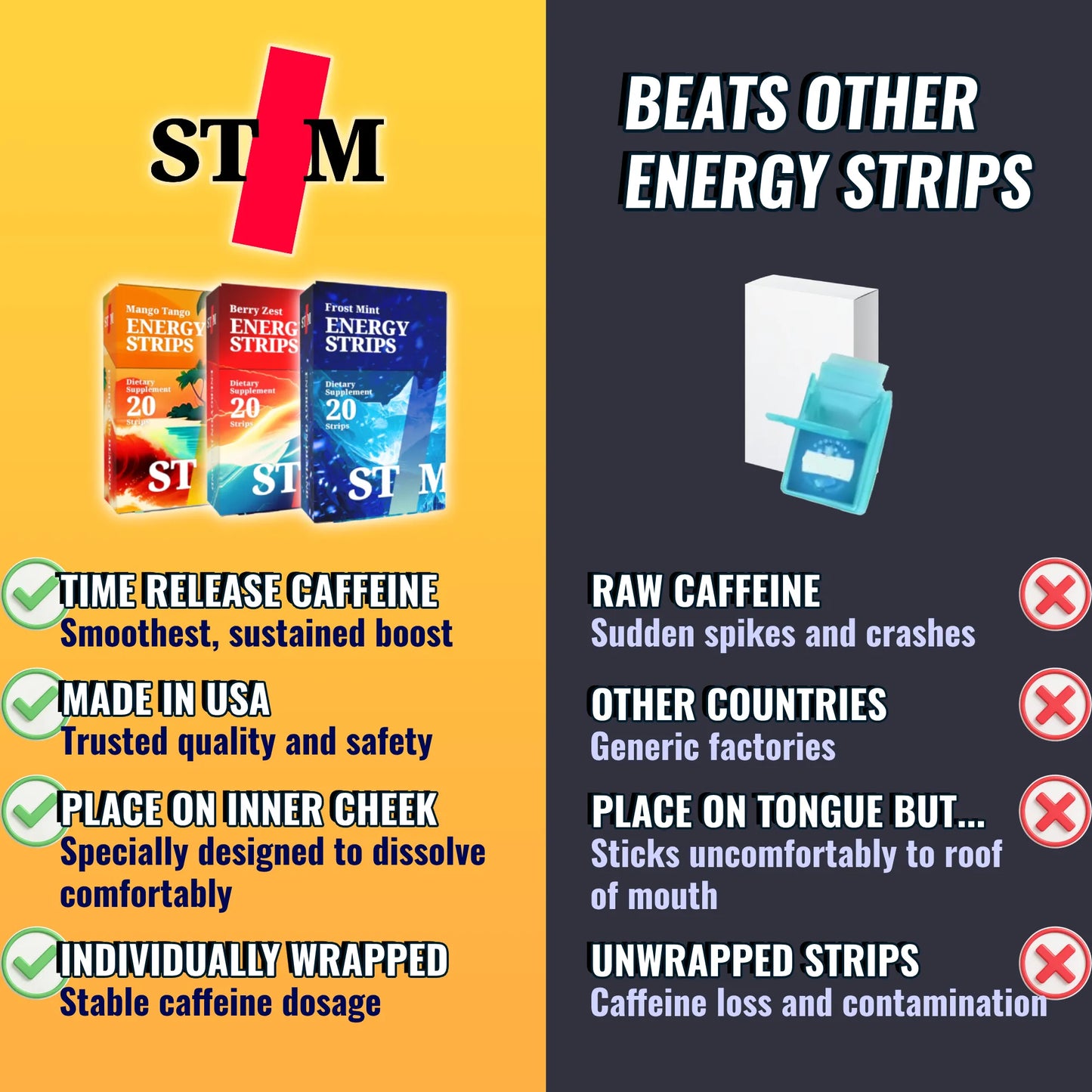 Comparison chart of STIM energy strips and benefits vs other energy strips