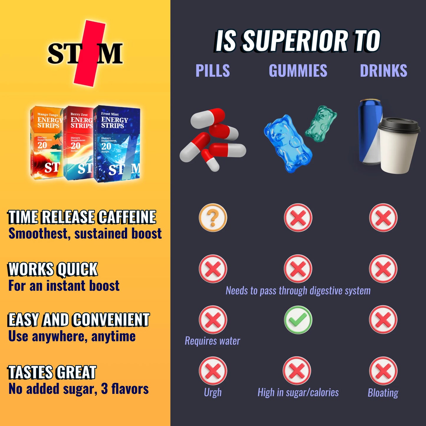 Comparison for STIM energy strips with comparison to pills, gummies, and drinks