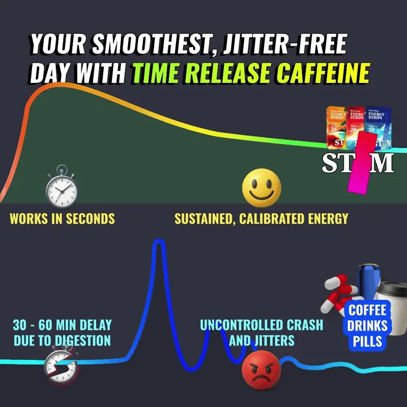 Animation comparing time release caffeine with coffee drinks and pills
