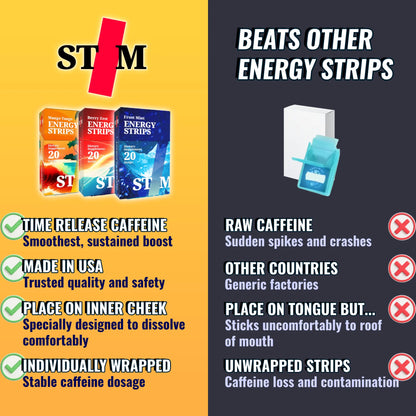 Comparison chart of STIM energy strips and benefits vs other energy strips