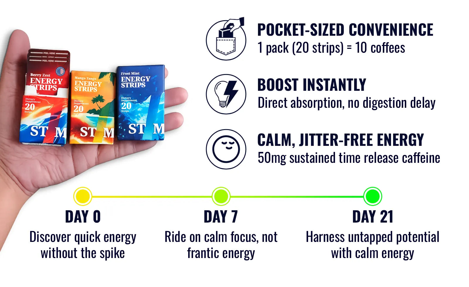 Hand holding STIM energy strips with product features and benefits on a white background