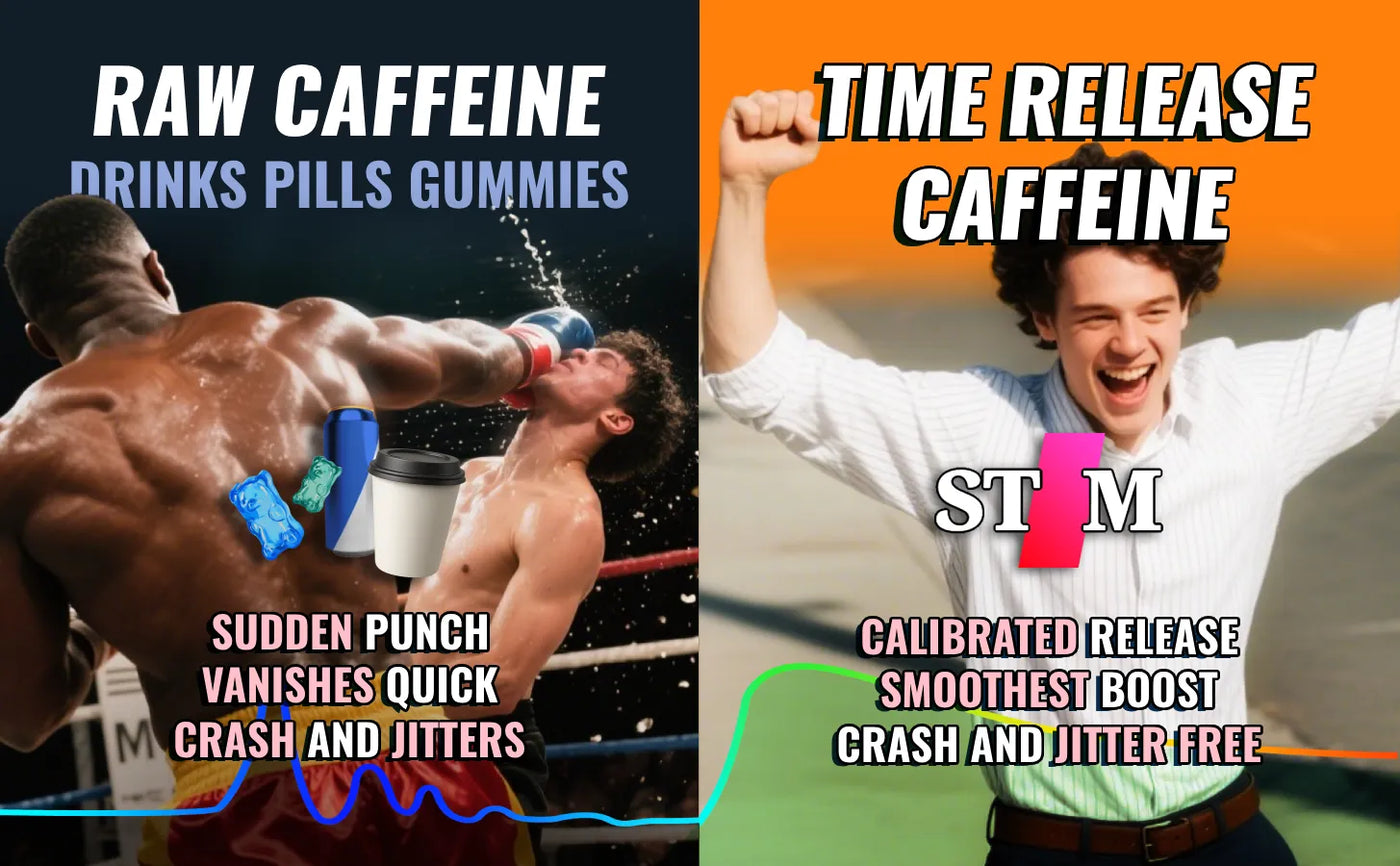 The benefits of time release caffeine in STIM over raw caffeine